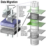 Data Migration Solutions